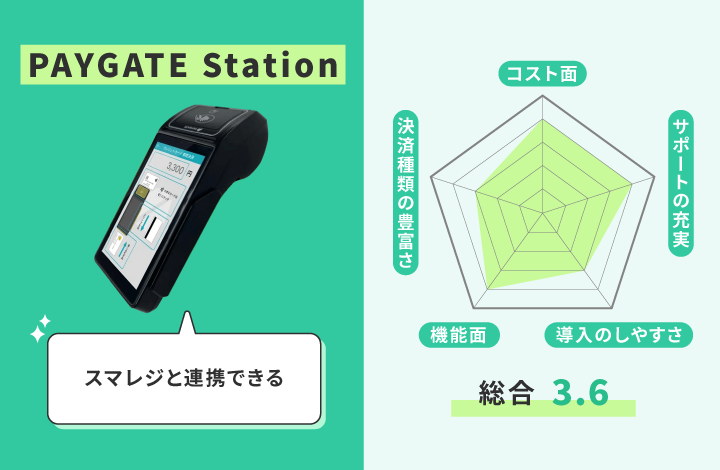 PAYGATE Stationのレーダーチャート
