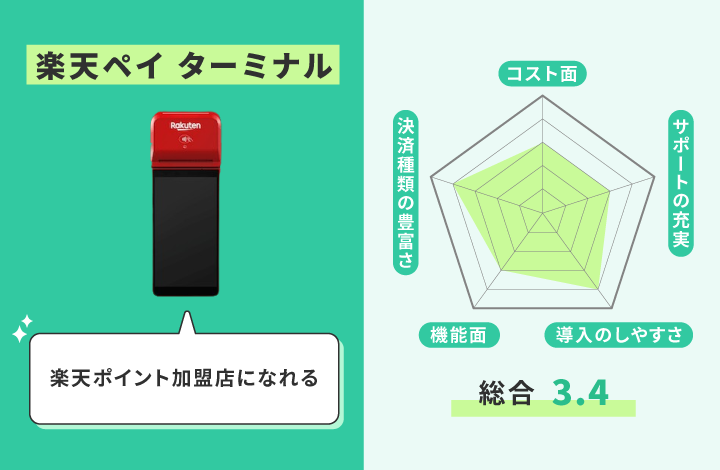 楽天ペイターミナルのレーダーチャート