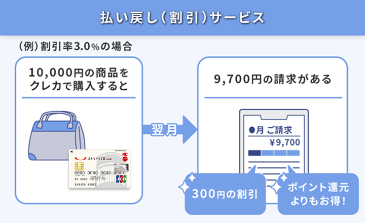 えきマチカード払い戻しサービス