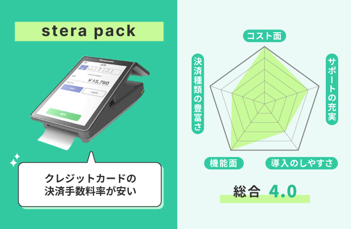 stera packのレーダーチャート
