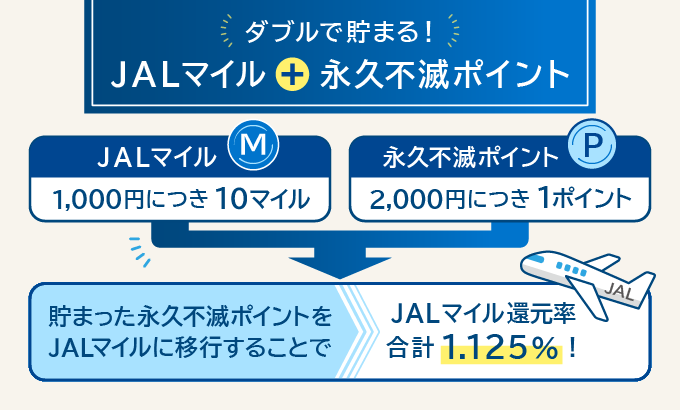 セゾンプラチナアメックスのJALマイル還元率の仕組み