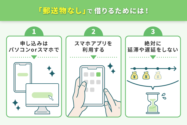 カードローンを郵送物なしで利用する方法