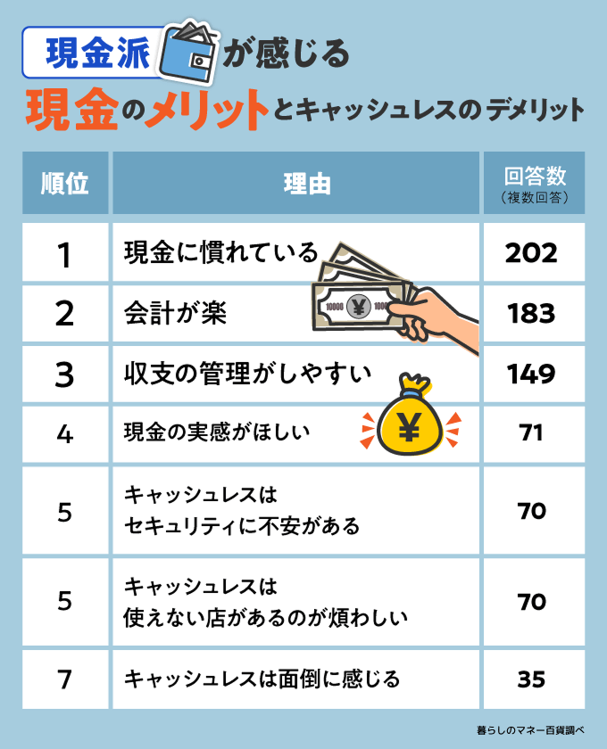 現金 メリット