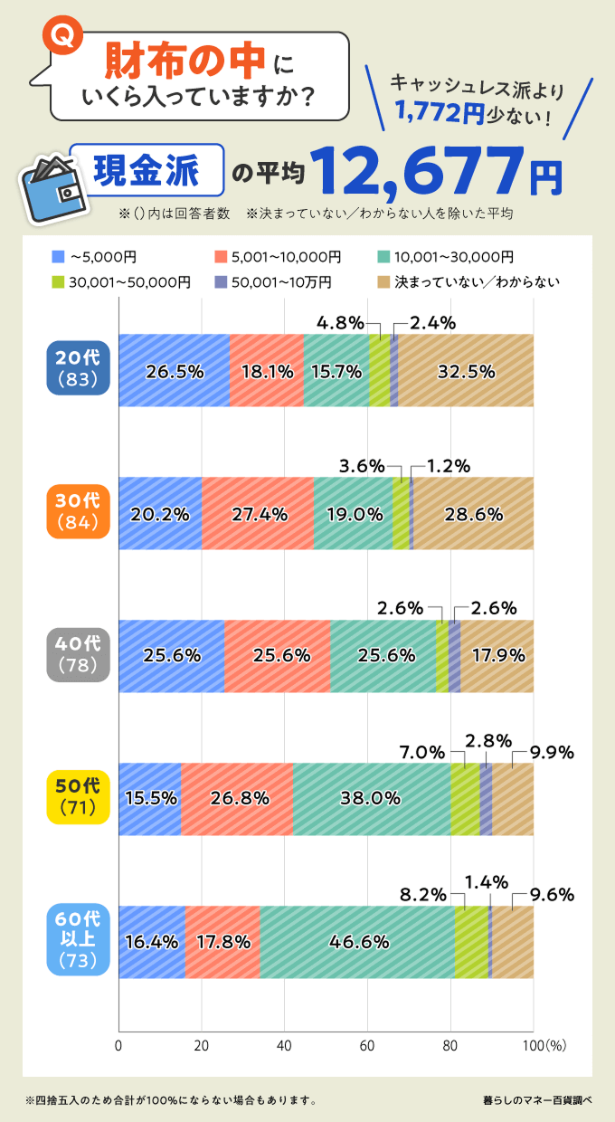 財布の中 現金