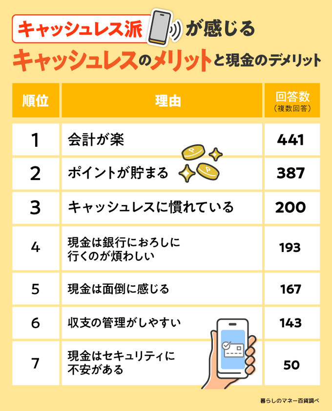 キャッシュレス メリット