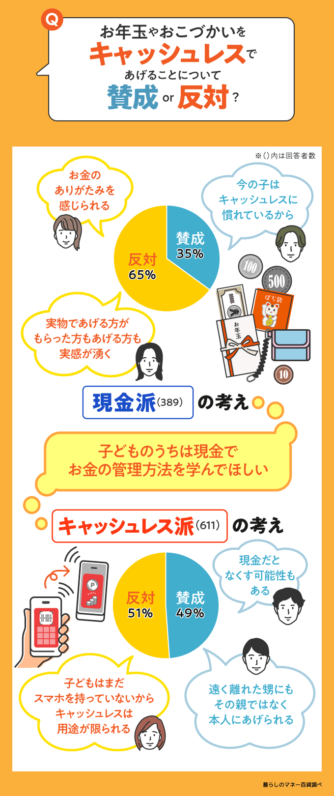 キャッシュレス おこづかい