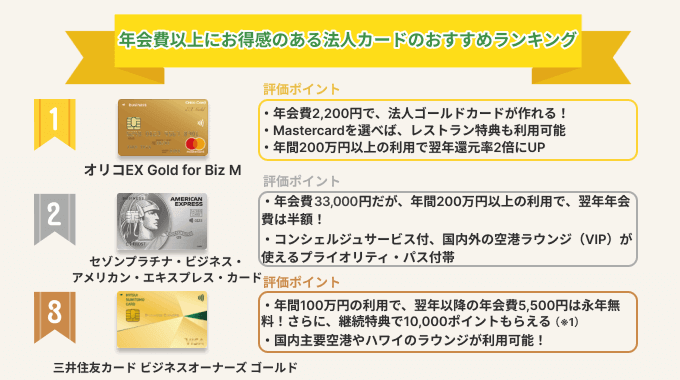 年会費以上にお得感のある法人カードのおすすめランキング