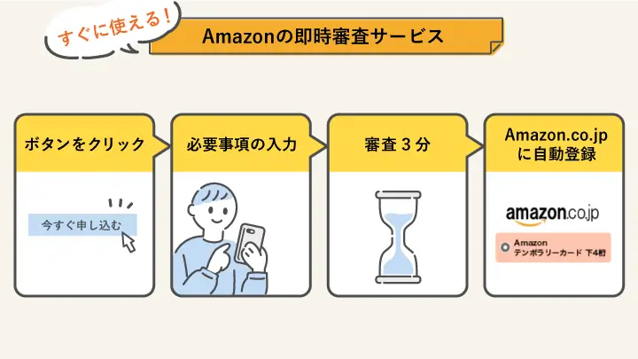 Amazonの即時審査サービス
