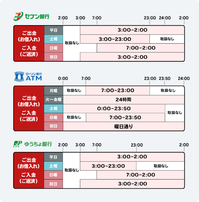 アイフル コンビニATM利用可能時間