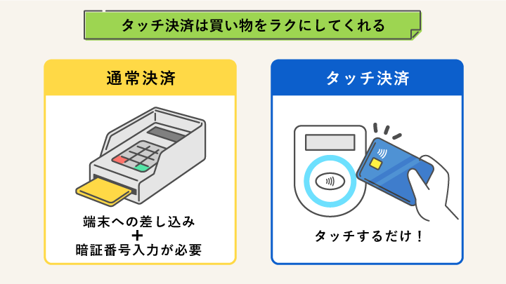 Visaタッチ決済のメリット