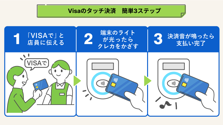 Visaのタッチ決済のやり方3ステップ