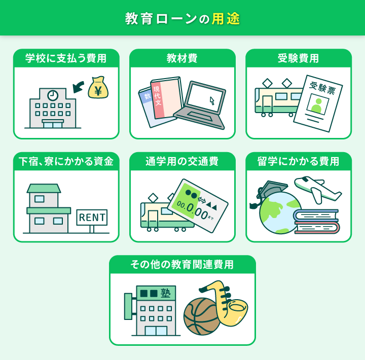教育ローンの用途