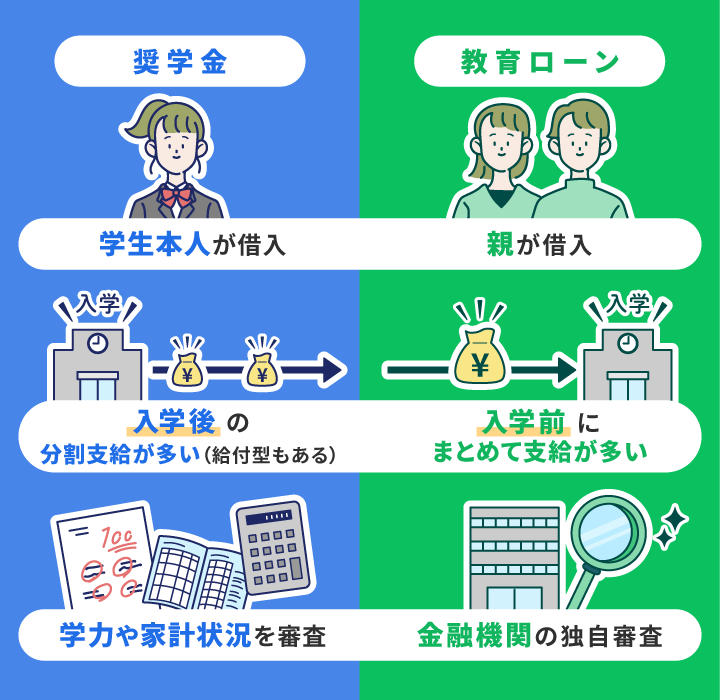奨学金との違い