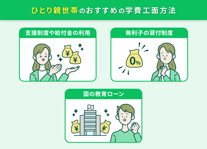 ひとり親世帯 おすすめの学費工面方法