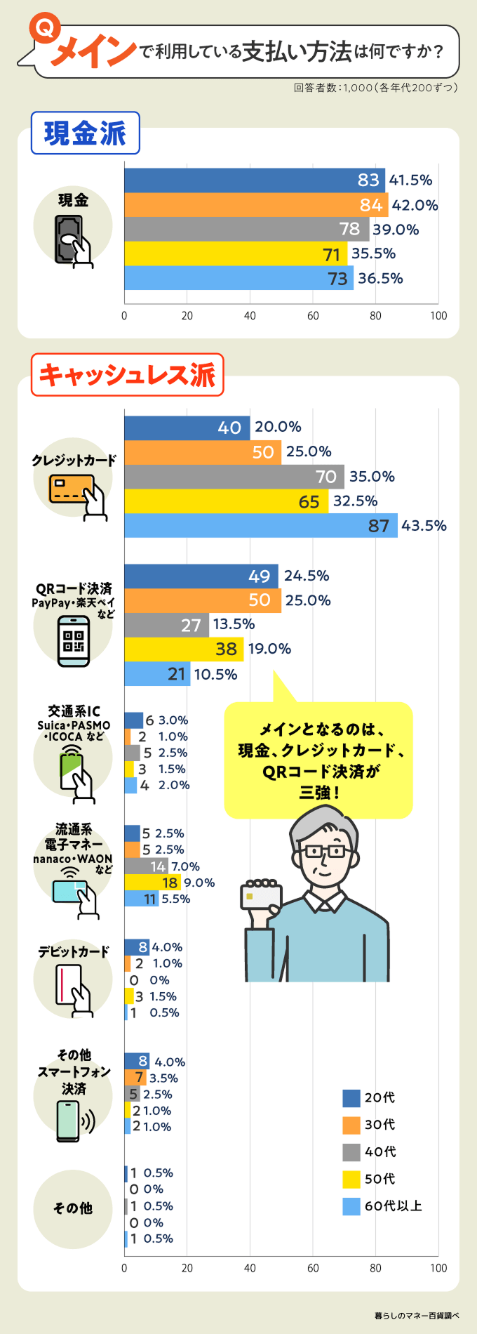 支払い方法 メイン