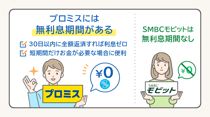 プロミスとモビットの無利息期間の違い