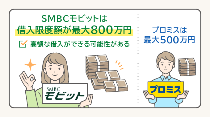 プロミスとモビットの限度額の違い