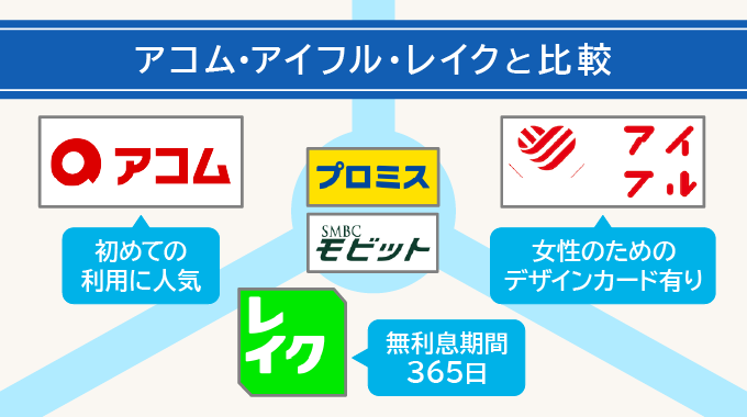 アコム・アイフル・レイクと比較