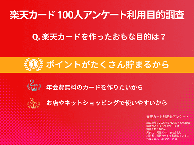Q.楽天カードを作ったおもな目的は?Q.楽天カードを作ったおもな目的は?