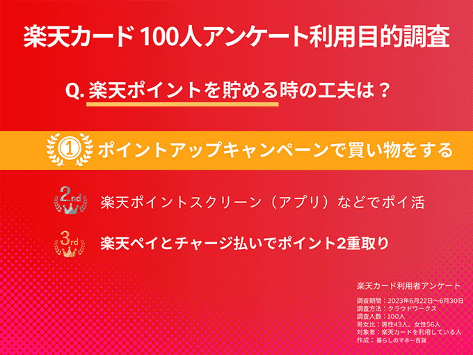 Q.楽天ポイントを貯めるときの工夫は?