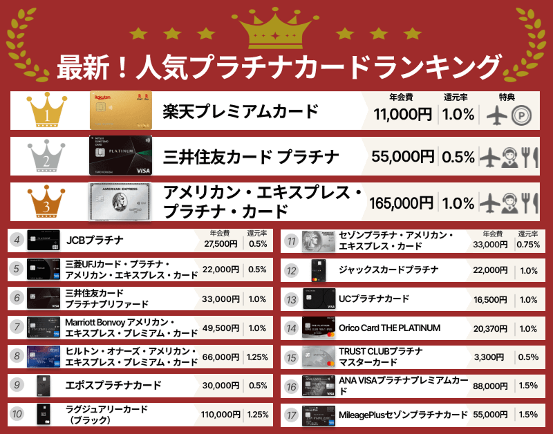 最新!人気プラチナカードランキング