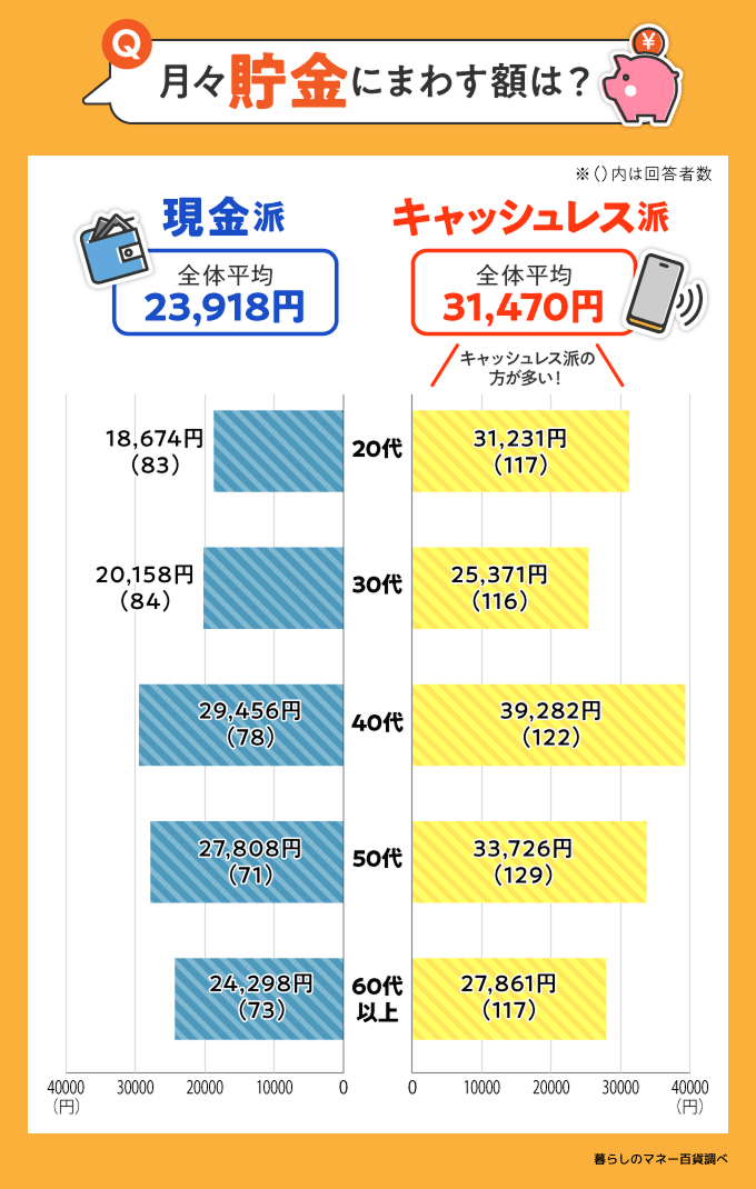 貯金 現金 キャッシュレス