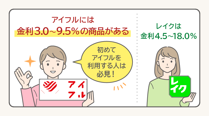 アイフルとレイクの金利の違い