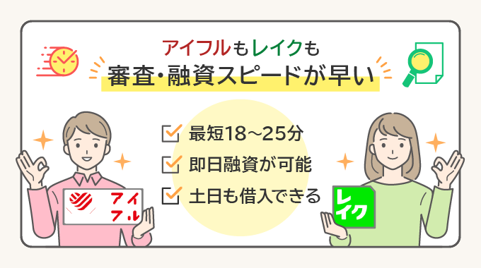 アイフルとレイクの審査スピードの違い