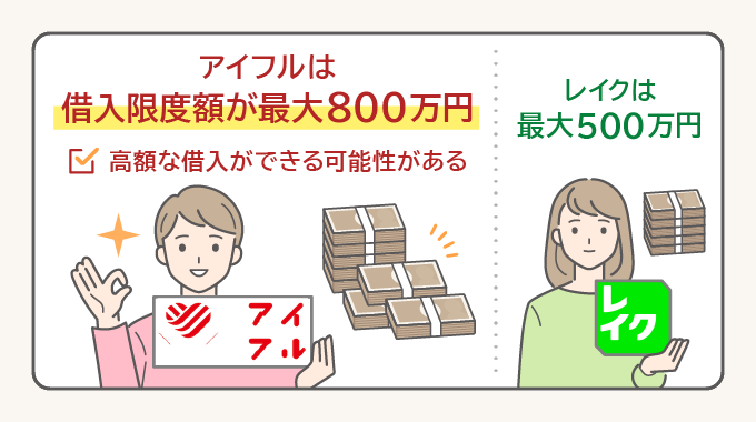 アイフルとレイクの無利息期間の違い