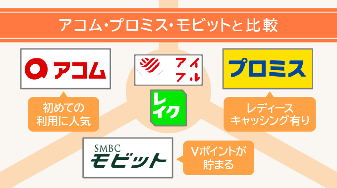 アコム・プロミス・モビットと比較