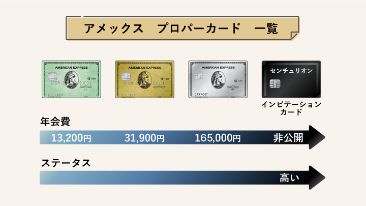 アメックス・プロパーカード 一覧