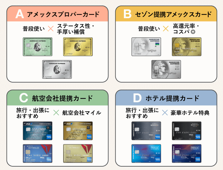 アメックスカード おすすめ タイプ別