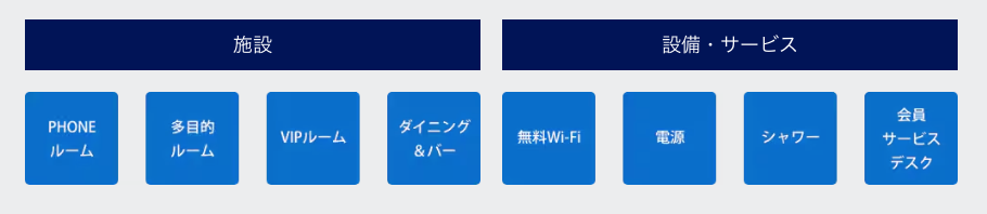 羽田のセンチュリオンラウンジのサービス