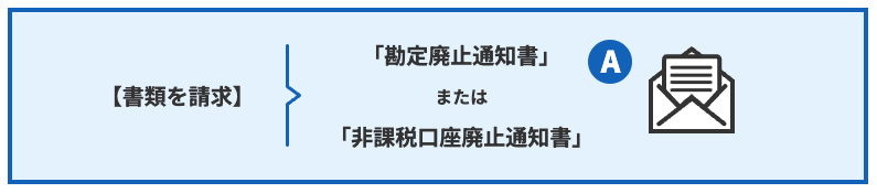 他の金融機関からSBI証券への変更手順1