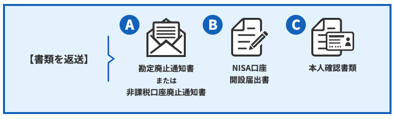 他の金融機関からSBI証券への変更手順2