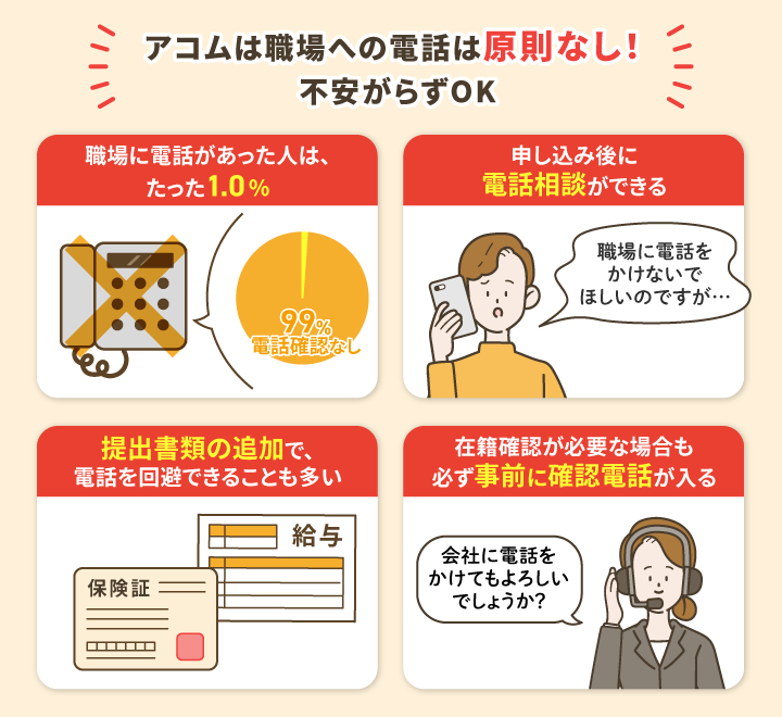 アコムから職場への電話について