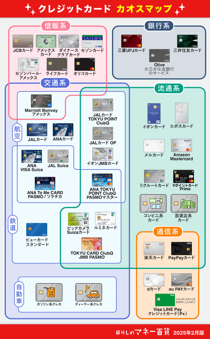 クレジットカード カオスマップ