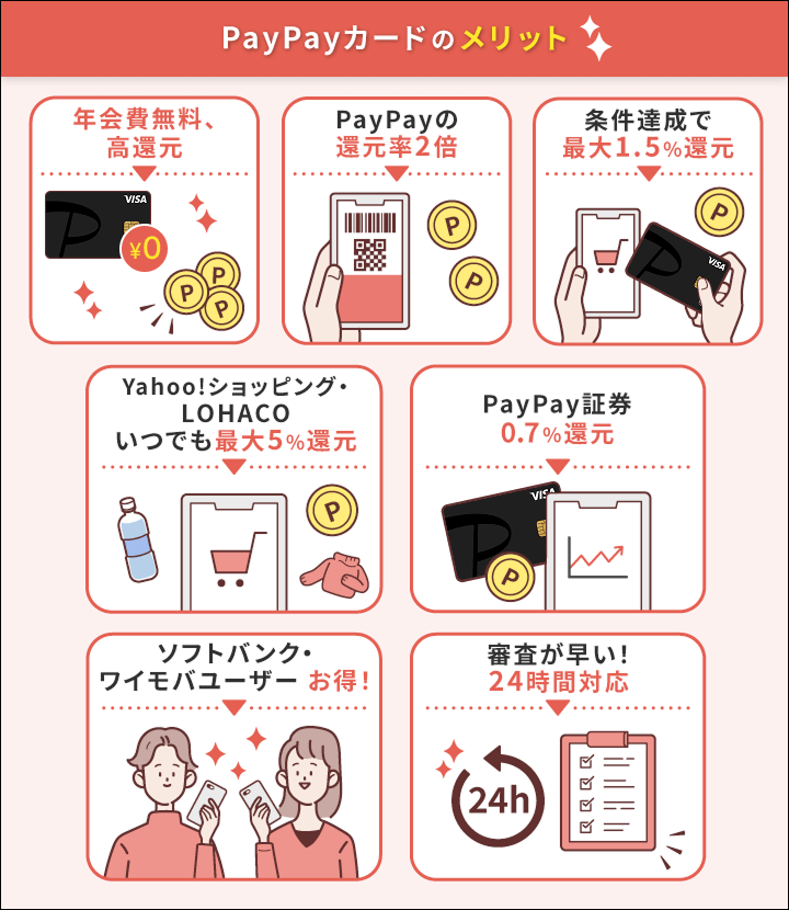 PayPayカードのメリット