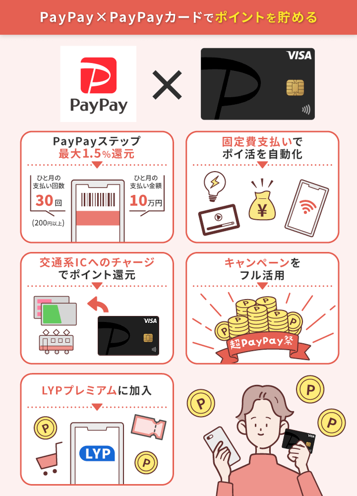 PayPay×PayPayカードでポイントを貯める