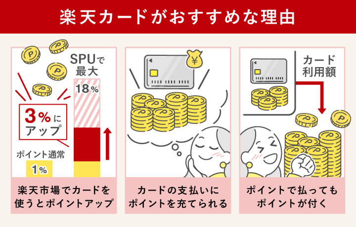 楽天カードがおすすめな理由