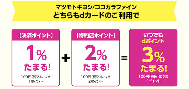 マツキヨココカラでの還元率