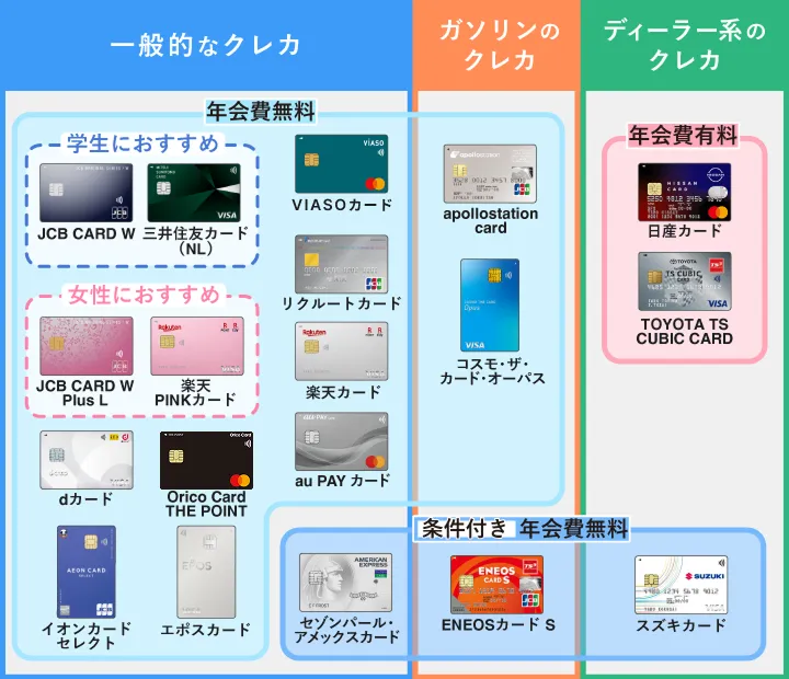 おすすめのETCカードをカード種類別に図解