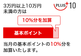 グローバルPLUS