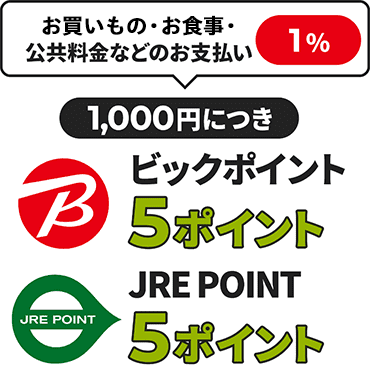 ビックカメラSuicaカードのポイント還元率