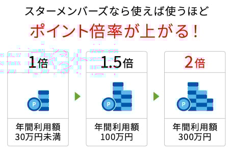 「JCBスターメンバーズ」の説明
