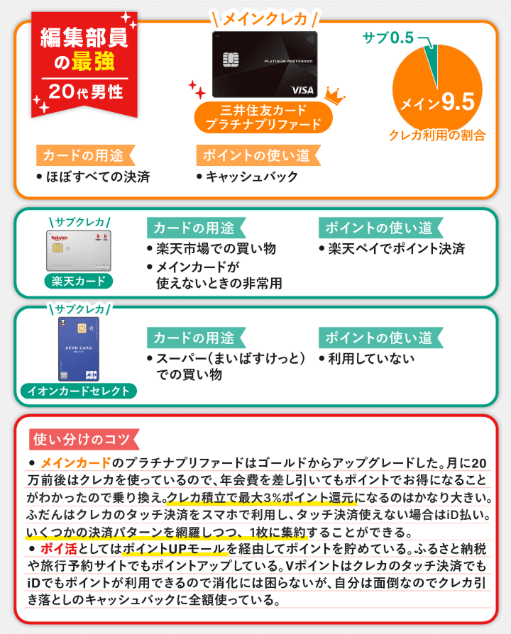 三井住友カード プラチナプリファードとの最強