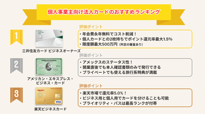 個人事業主向け法人カードのおすすめランキング