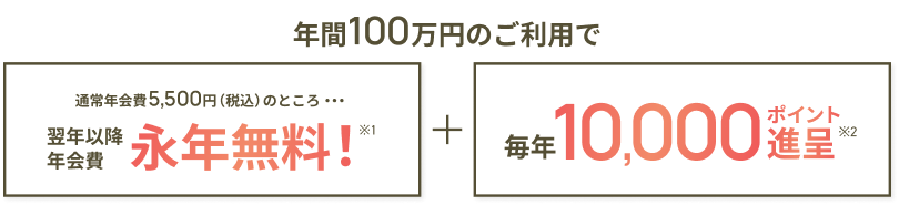 三井住友カード ゴールド（NL）の特典