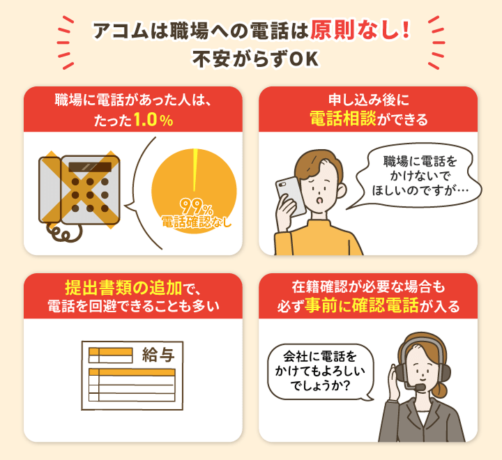 アコムから職場への電話について