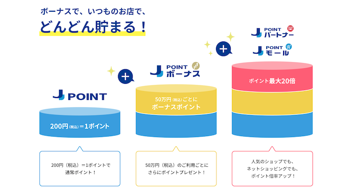 J-POINTリニューアルの仕組み